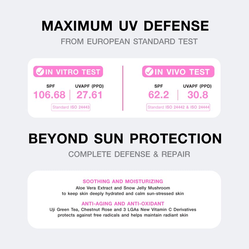 UV Jelly Aqua Fresh Sunscreen SPF 50+ PA++++