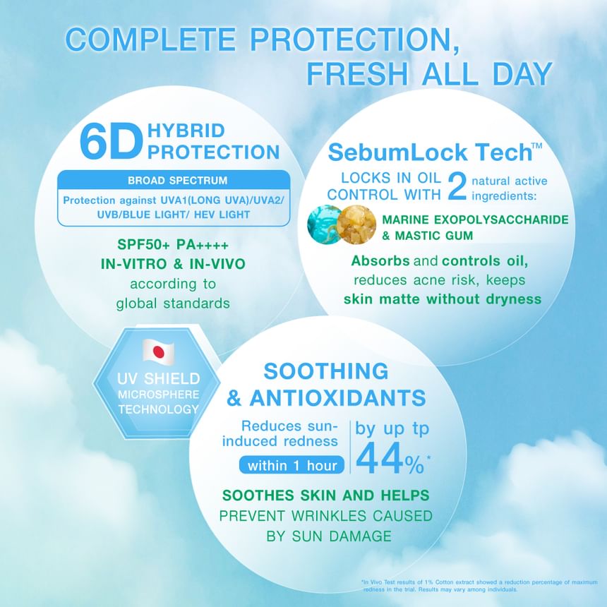 UV Ultimate Matte & Oil Control Sunscreen SPF 50+ PA++++