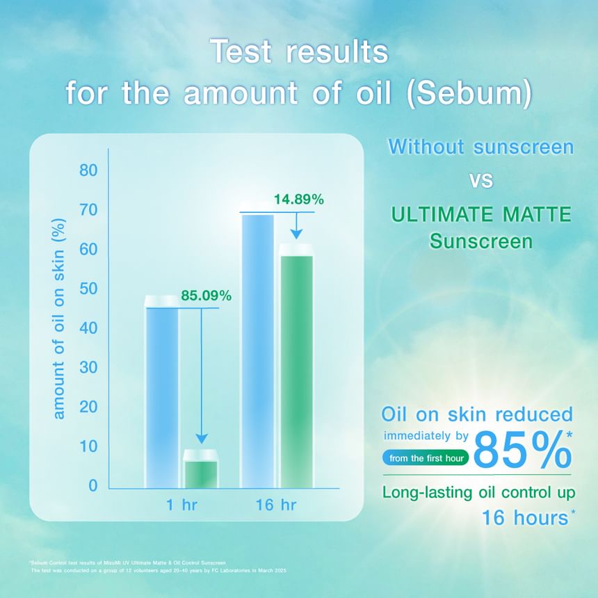 UV Ultimate Matte & Oil Control Sunscreen SPF 50+ PA++++