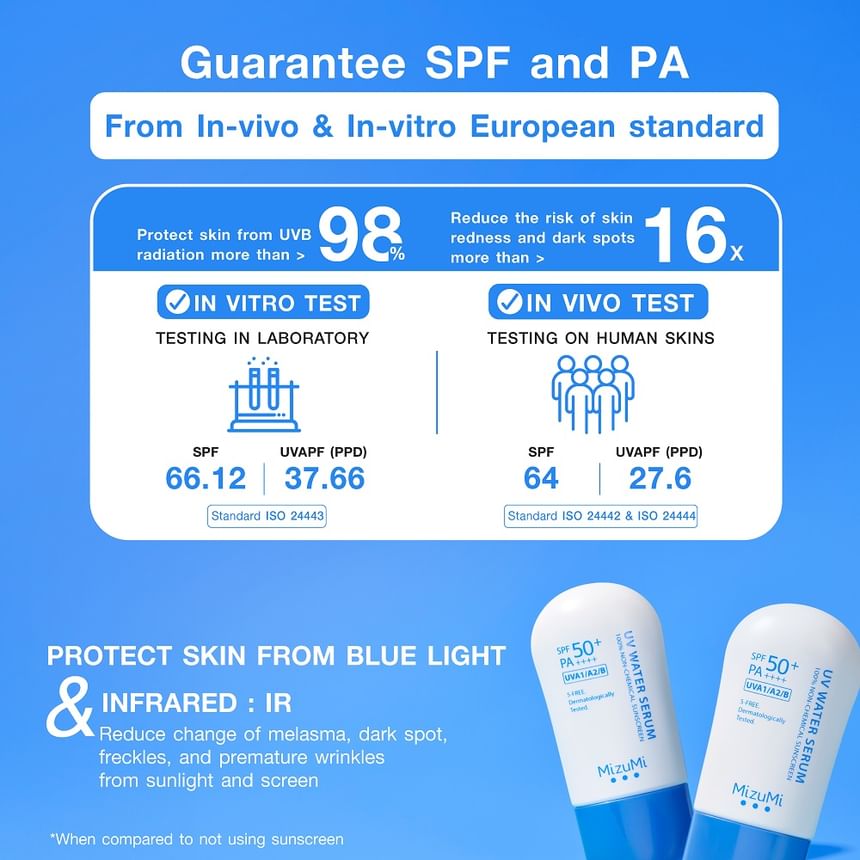 UV Water Serum Sunscreen SPF 50+ PA++++