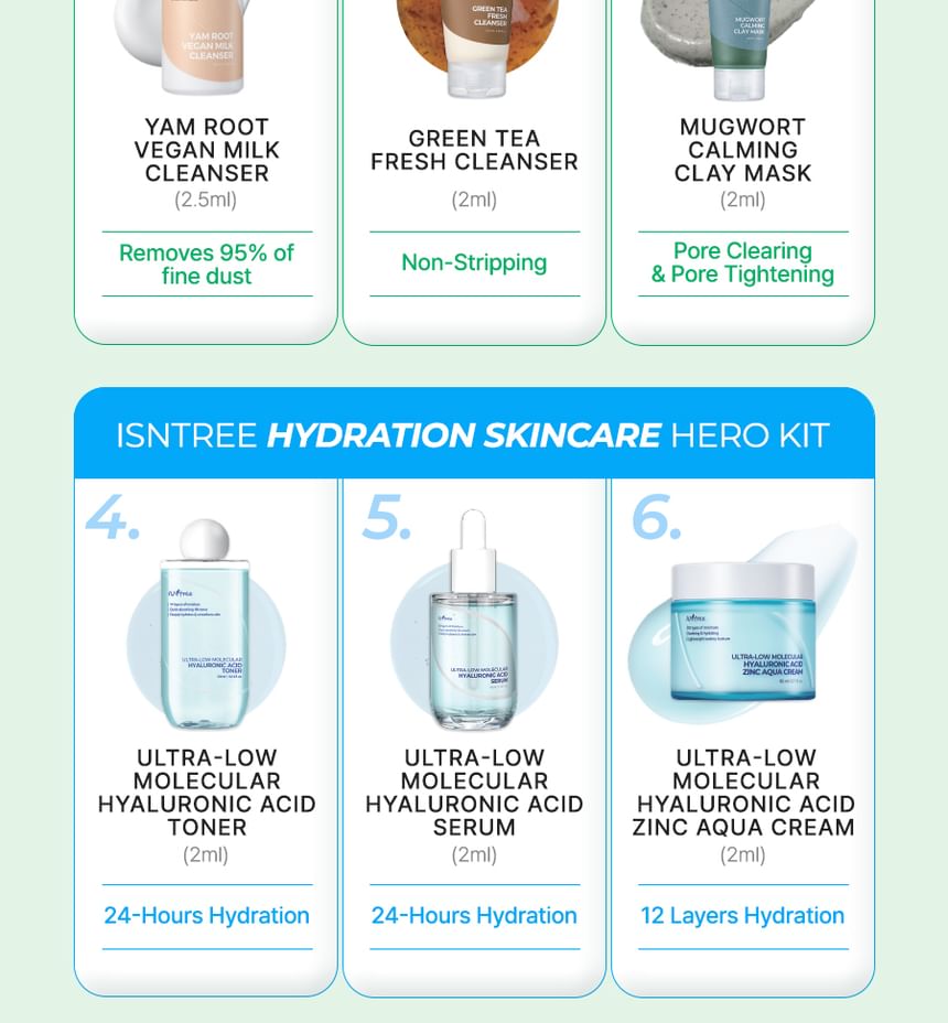 Start-To-Finish Essential Kit