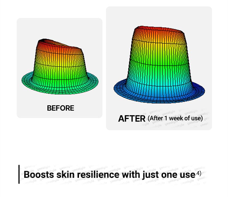 Expert Madeca Cream Active Renew PDRN