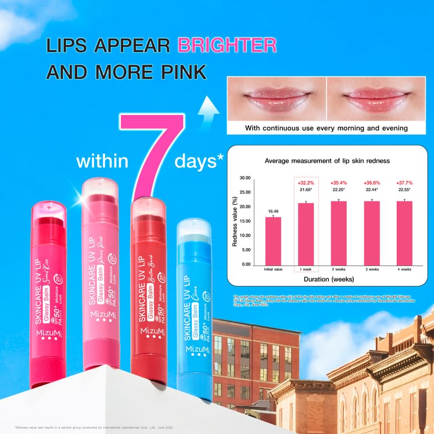 Skincare UV Lip Glassy Balm SPF 50+ PA++++ 2pcs Bundle Set