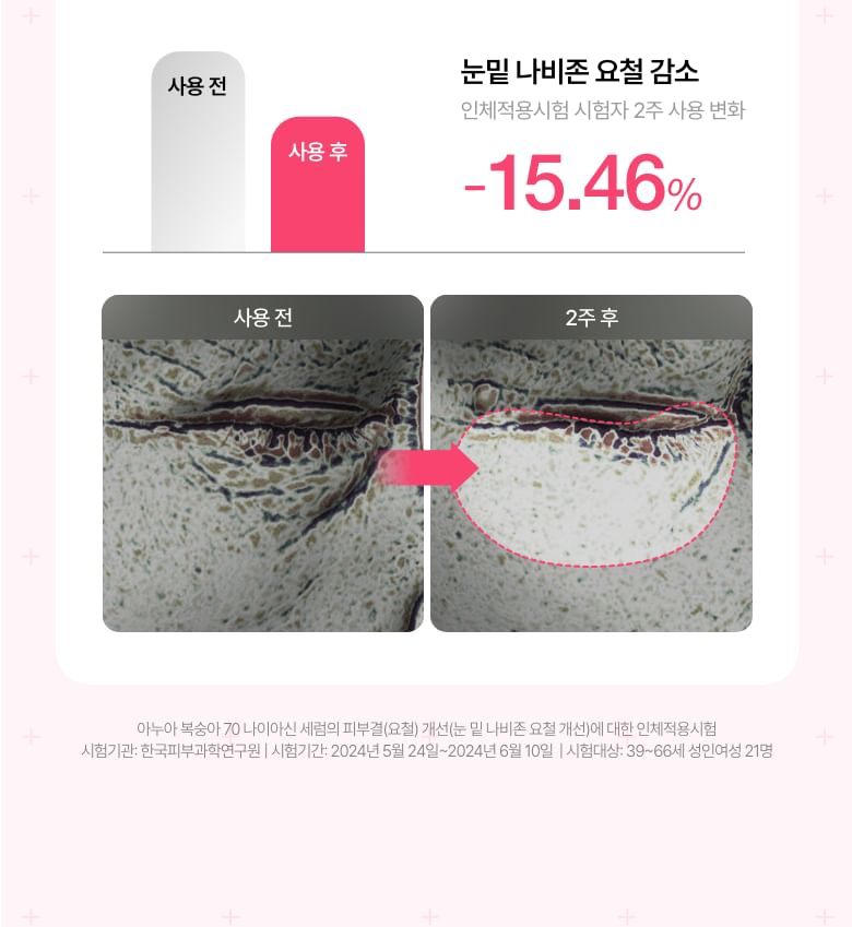 Peach 70 Niacin Serum