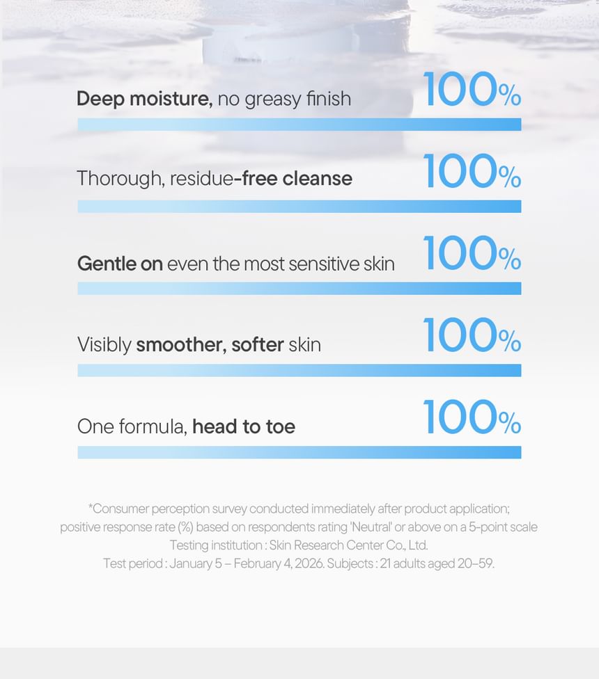 Beta-Glucan All In One Gentle Wash