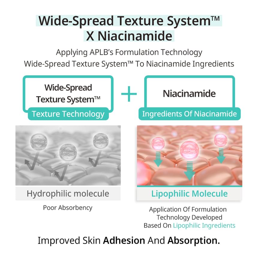 Glutathione Niacinamide Body Lotion