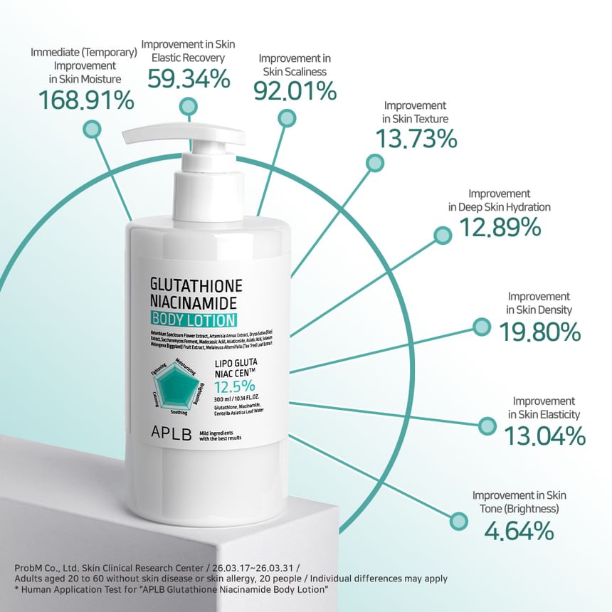Glutathione Niacinamide Body Lotion