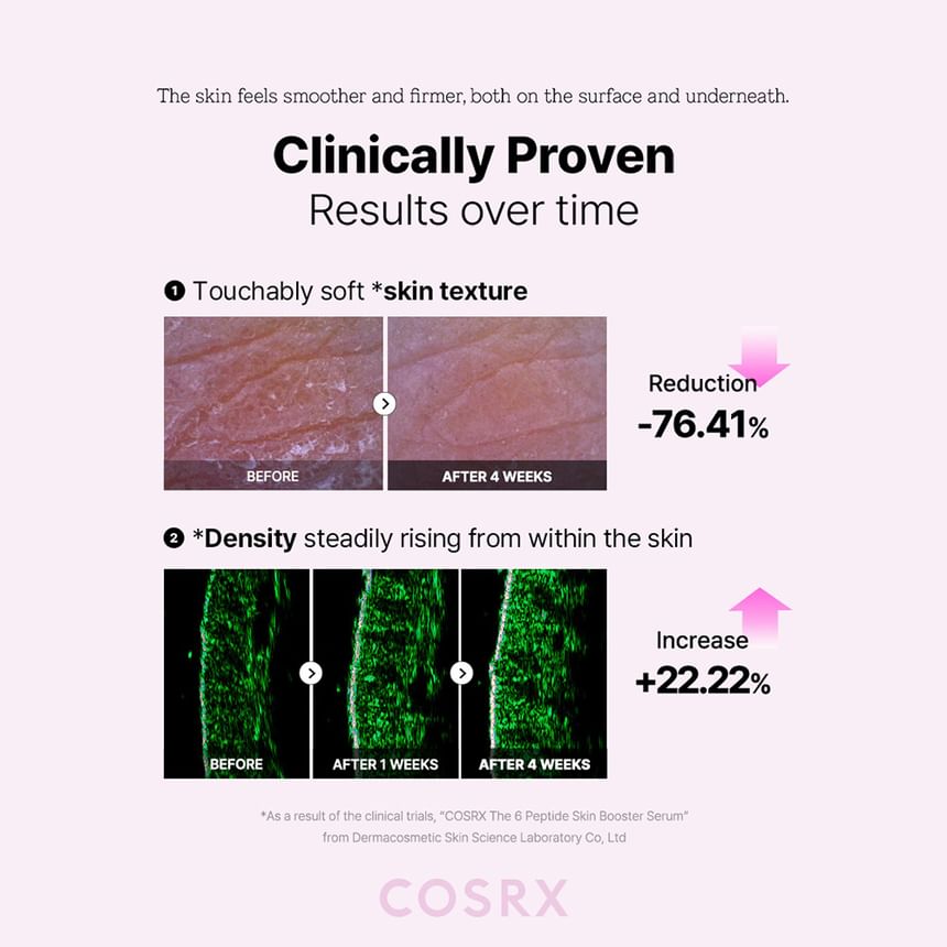 The 6 Peptide Skin Booster
