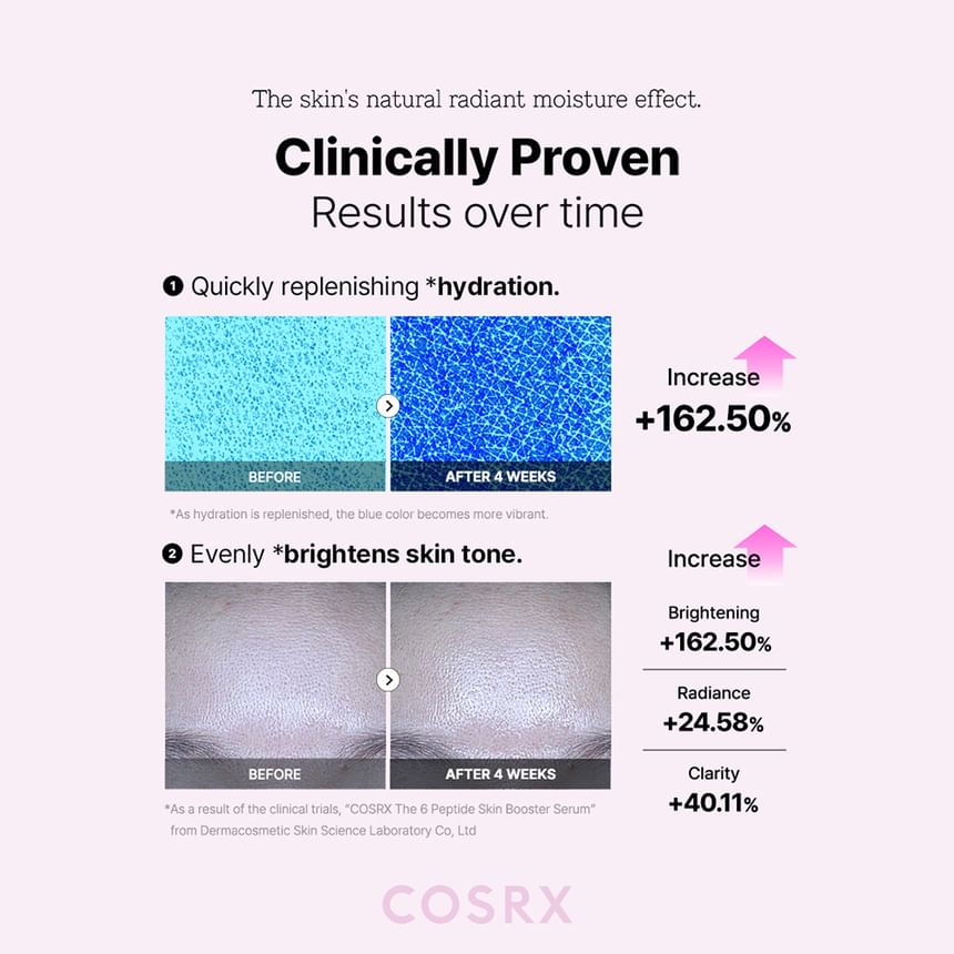 The 6 Peptide Skin Booster