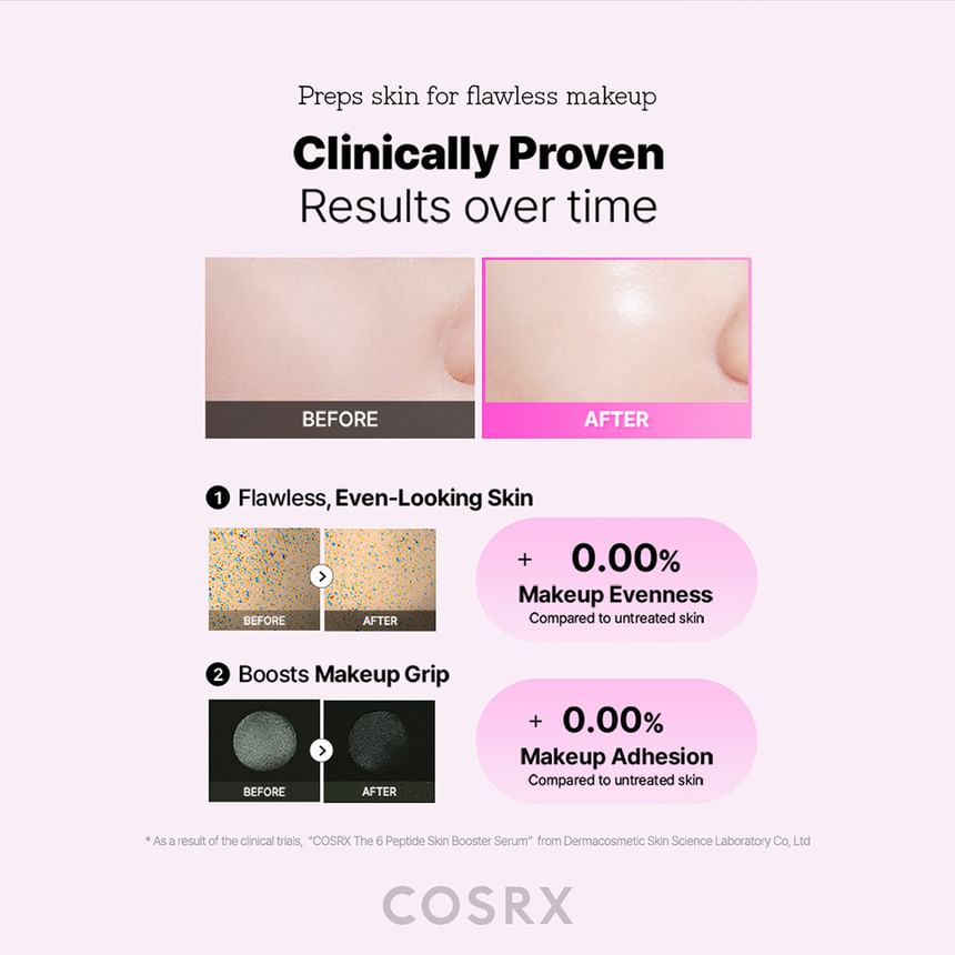 The 6 Peptide Skin Booster