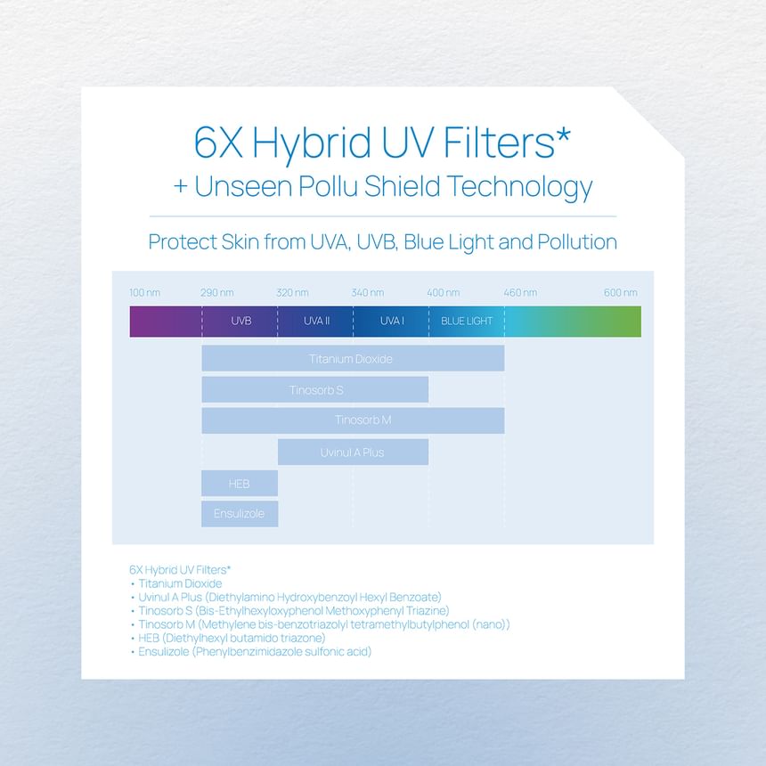 BluVlite Ultra-Light Daily Sunscreen SPF 50 PA++++ + Biome Balance Jumbo