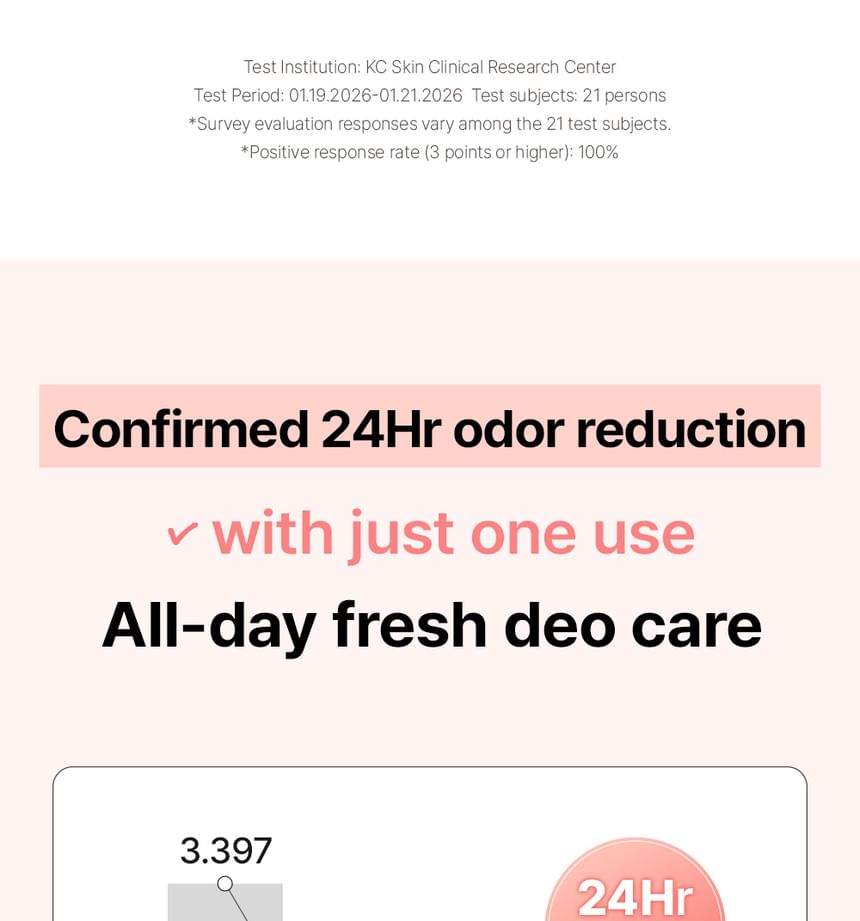 Peach Deo Tone-Up Cream 2pcs Bundle Set