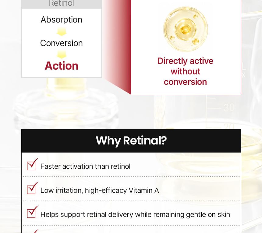 SEOUL 1988 Hydrogel Mask : Retinal Liposome + Lotus Flower Set