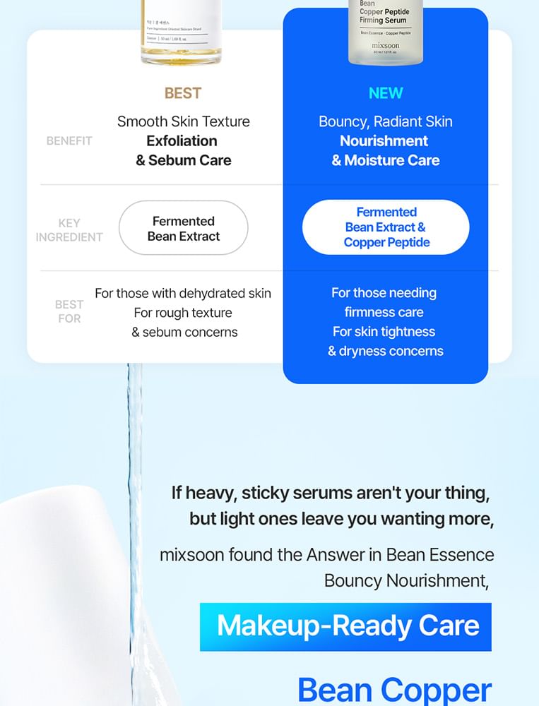 Bean Copper Peptide Firming Serum