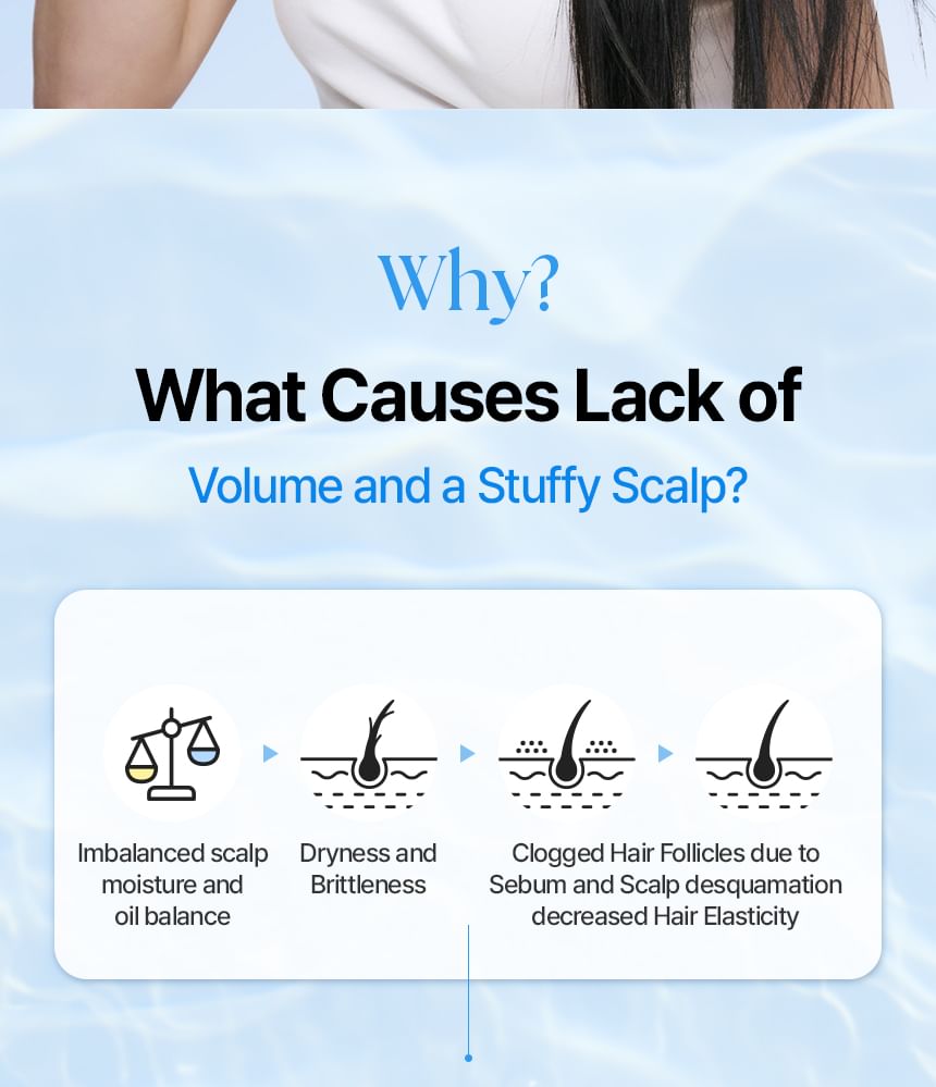Airy Volume Hyaluron Shampoo Mini 10pcs Bundle Set