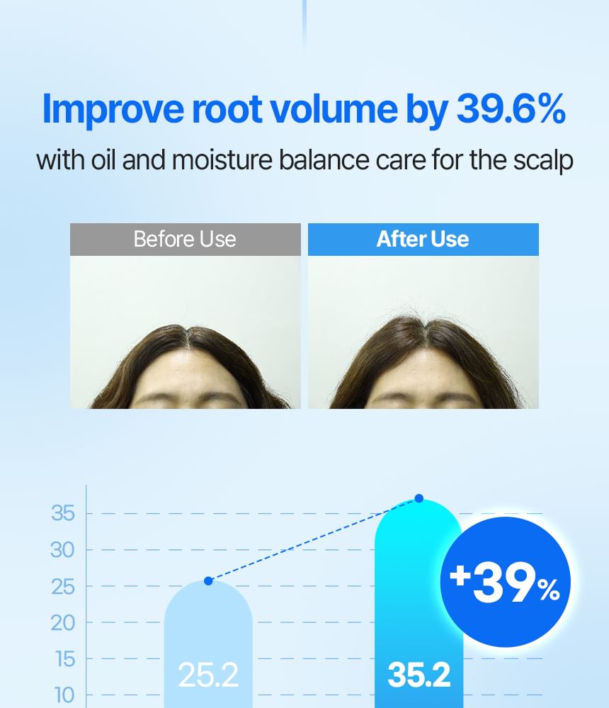 Airy Volume Hyaluron Shampoo Mini 10pcs Bundle Set