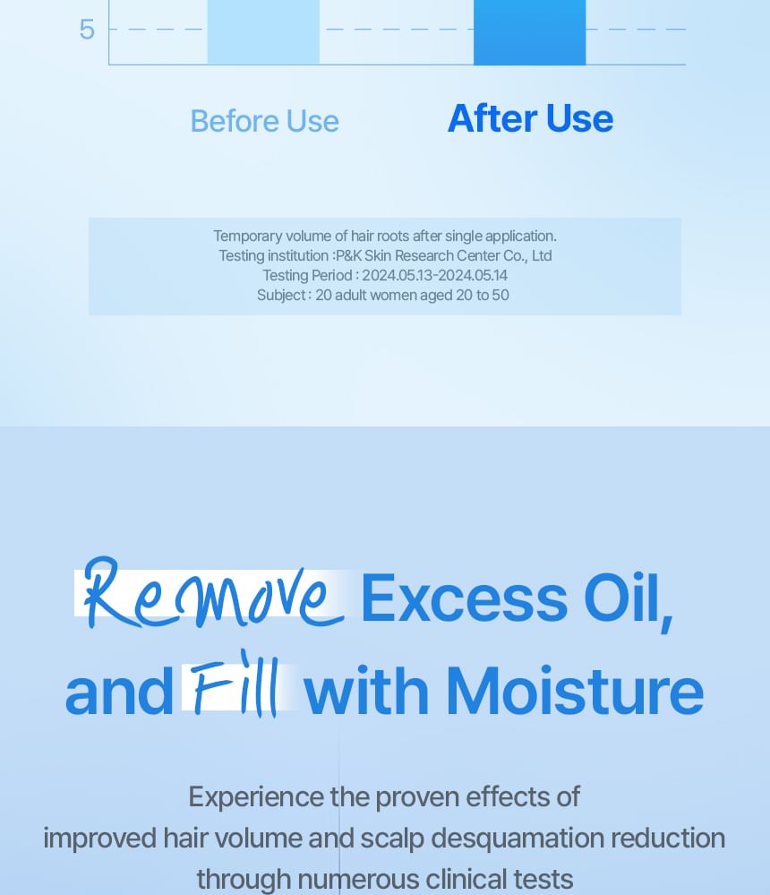 Airy Volume Hyaluron Shampoo Mini 5pcs Bundle Set