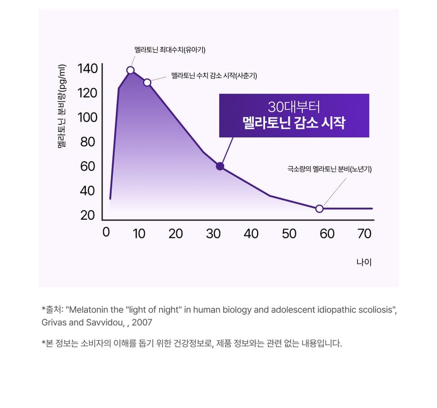 Plant-Based Melatonin PDRN