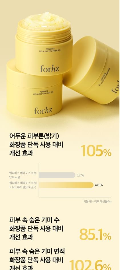 Melaless Vita Mask Gel